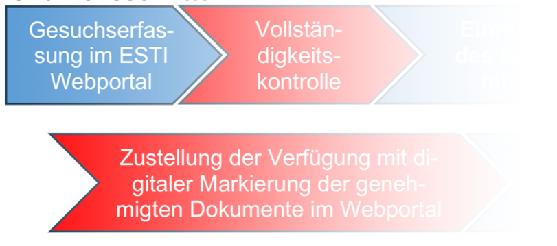 Digitalisierung ESTI Plangenehmigungsverfahren